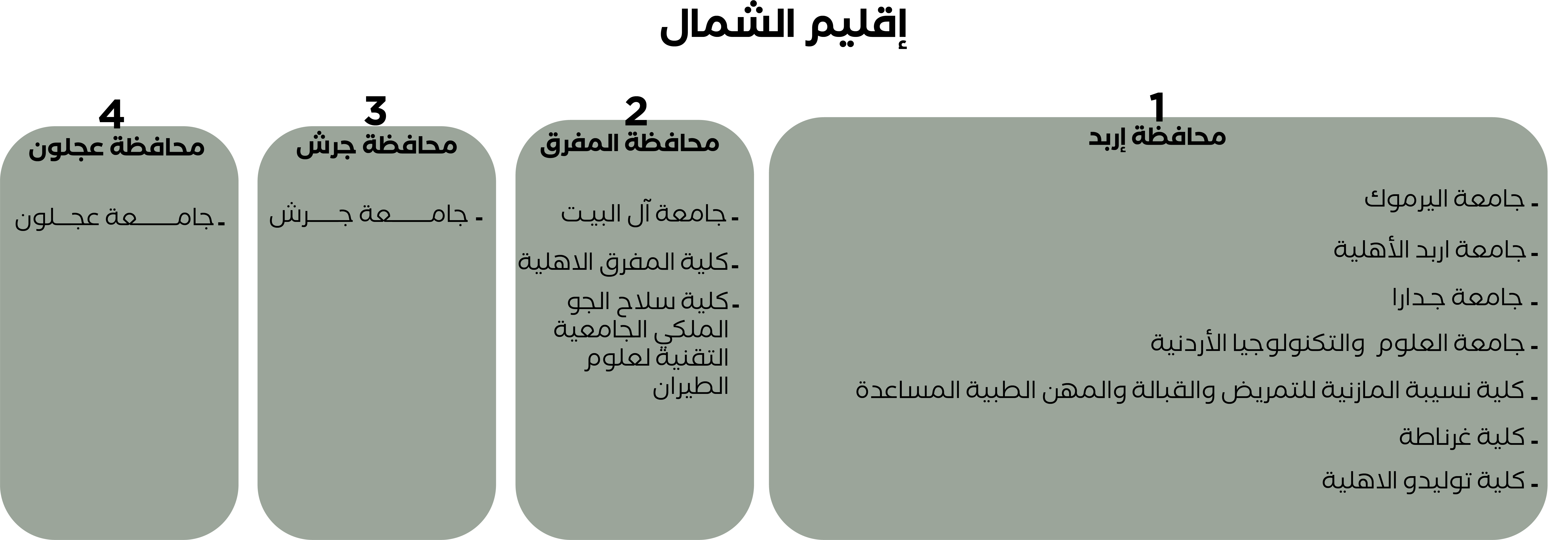 إقليم الشمال