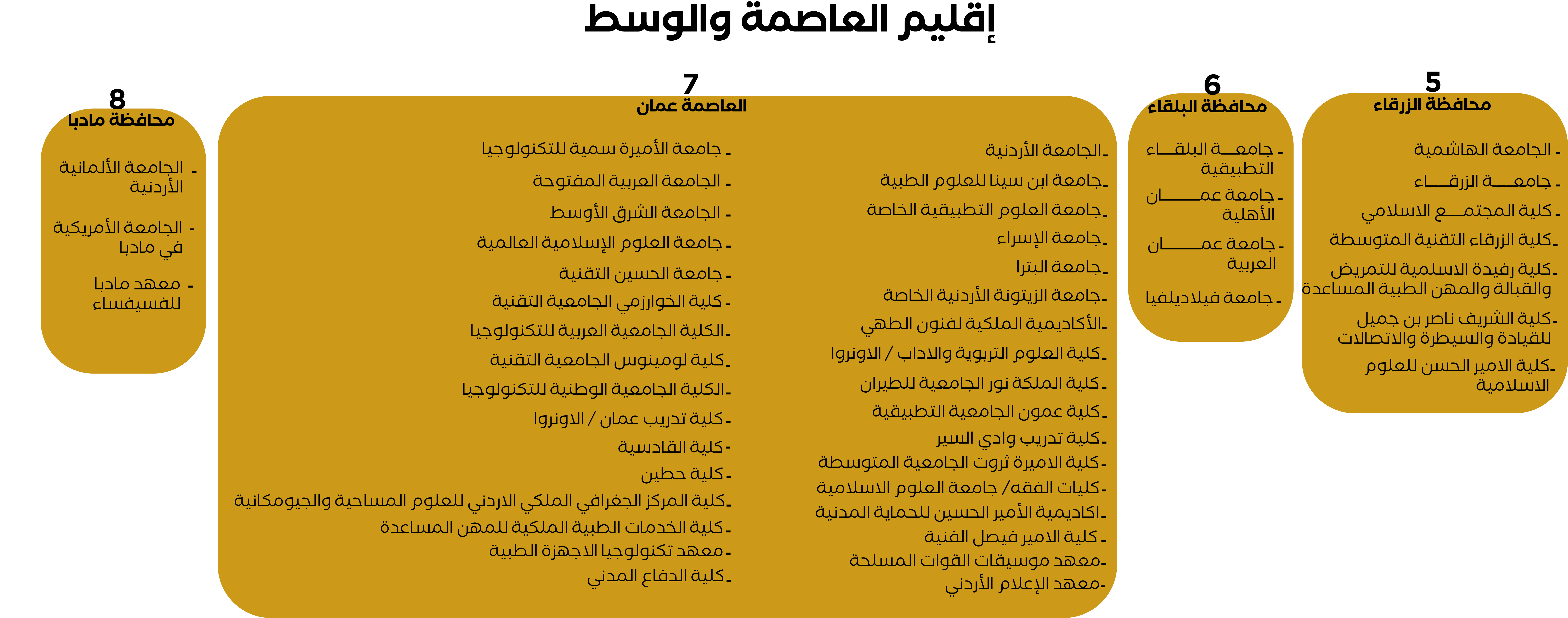 إقليم الوسط