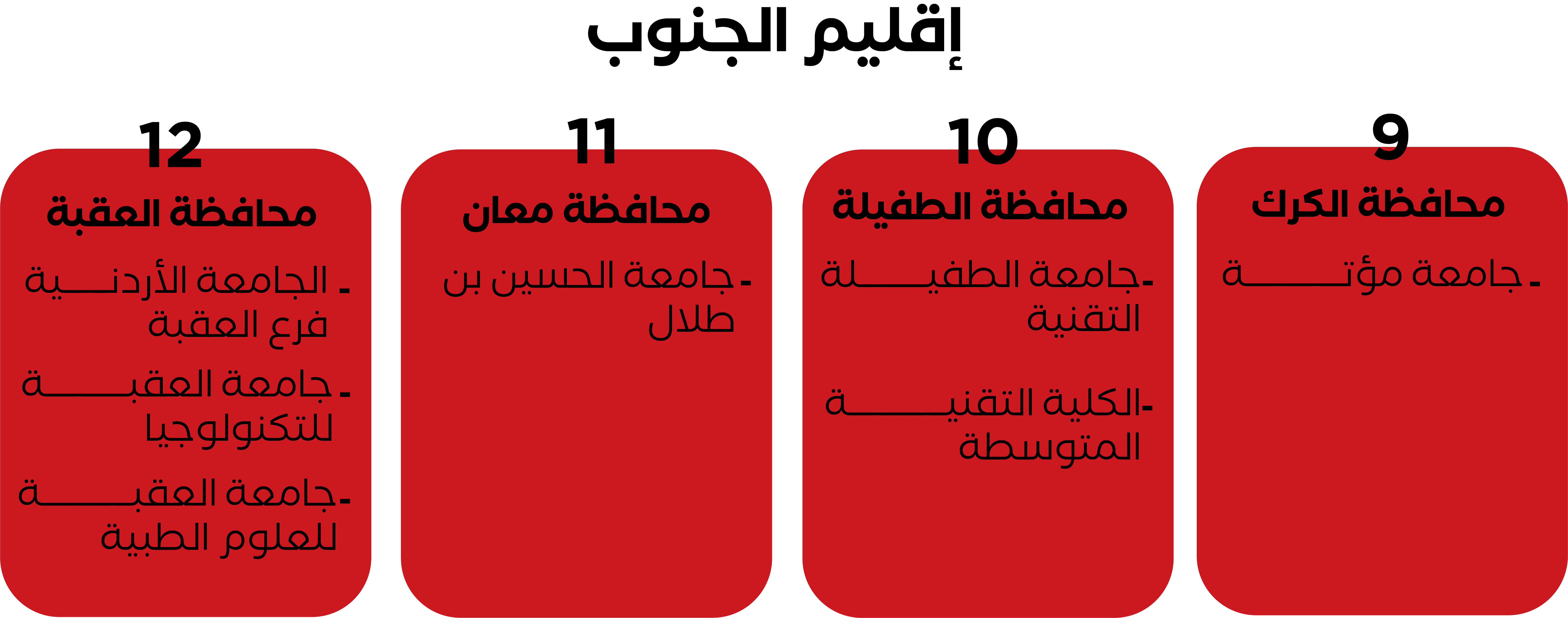 إقليم الجنوب